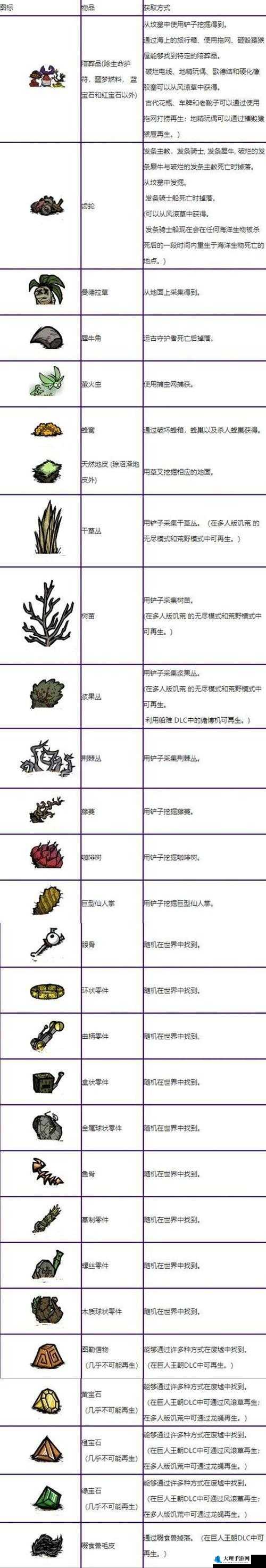 饥荒游戏中牛毛获取方法及代码图鉴详解