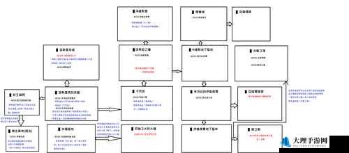 黑暗之魂3DLC2环城全收集详细图文攻略指南