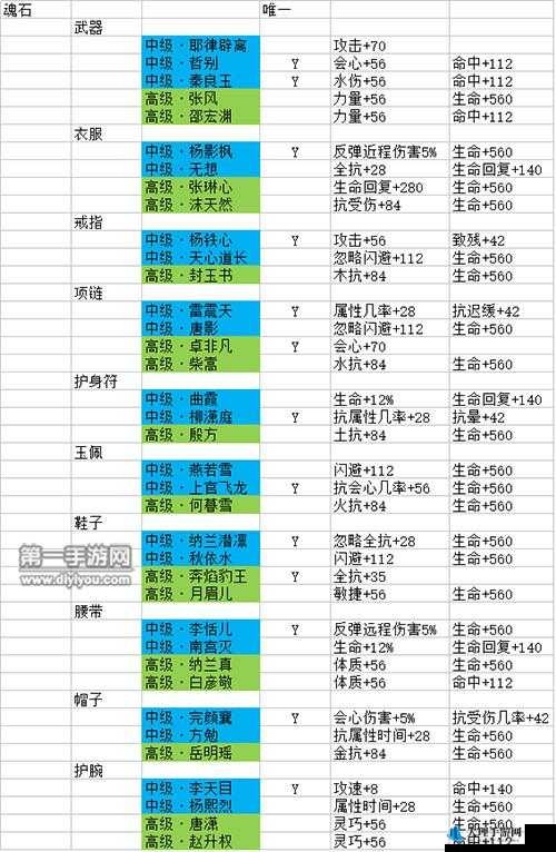 剑侠情缘游戏中黑面郎君魂石搭配深度解析攻略